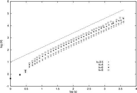 Figure From Self Organized Criticality In Evolutionary Systems With