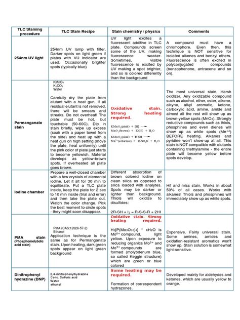 Tlc Staining Procedure Tlc Stain Recipe Stain Chemistry Physics Comments Pdf Staining Alkene