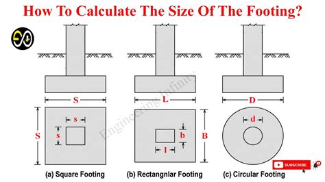 Basement Footing Size at Russell Hussey blog