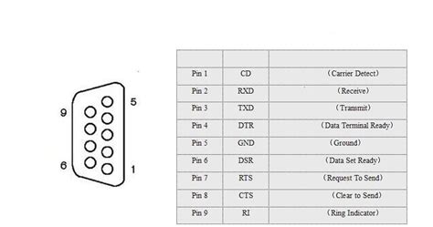 Db9 Female Serial Port Pinout Diagram Entklo