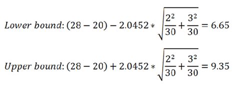 Confidence Intervals For Independent Samples T Test