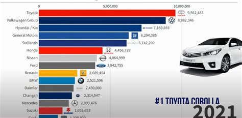 Auto Pi Vendute Al Mondo Newsauto It