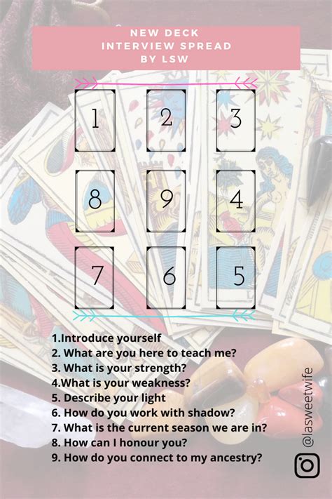 Interview Your New Tarot Deck With These Questions