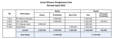 Contoh Jurnal Khusus Berdasarkan Jenisnya Lengkap