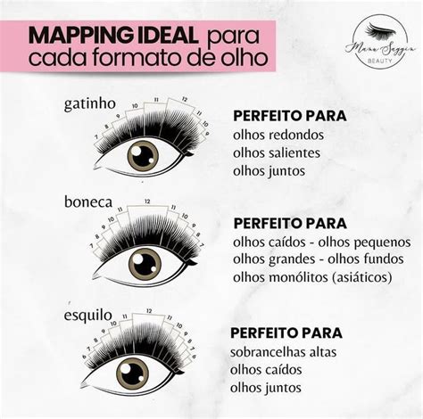 Mapping Ideal Para Cada Formato De Olho Em Extens Es De C Lios