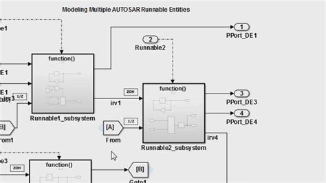 Autosar Compositions In Simulink Top Down Workflow Matlab And Simulink