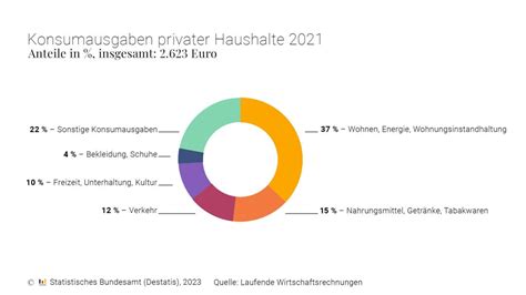 Geld sparen Deutschen und das Geld Fairmögensberatung