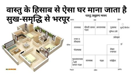 Vastu Ke Hisab Se Ghar Andre