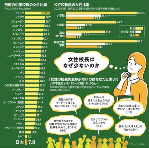 中学校・高校で女性管理職が少ない問題 徒然なるままに、歯ぶらし