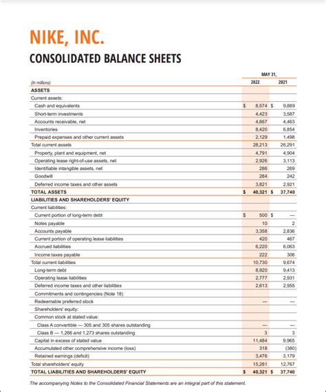 Solved NIKE, INC. CONSOLIDATED BALANCE SHEETSCONSOLIDATED | Chegg.com