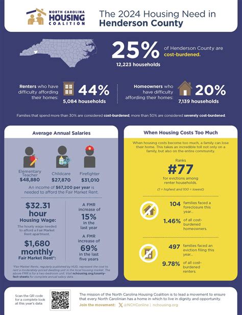 Strategic Housing Plan | City of Hendersonville, NC | Official Website