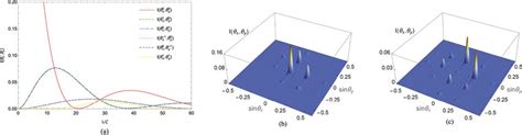 A The Diffraction Intensities I θx0 θy0 I θx±1 θy0 I θx0 θy±1 Download Scientific