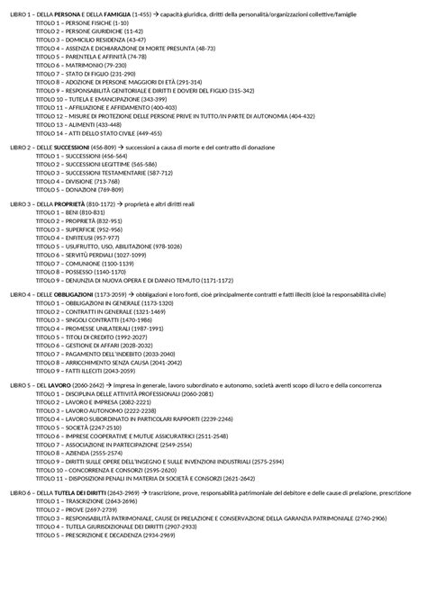 Schema Del Contenuto Del Codice Civile Docsity