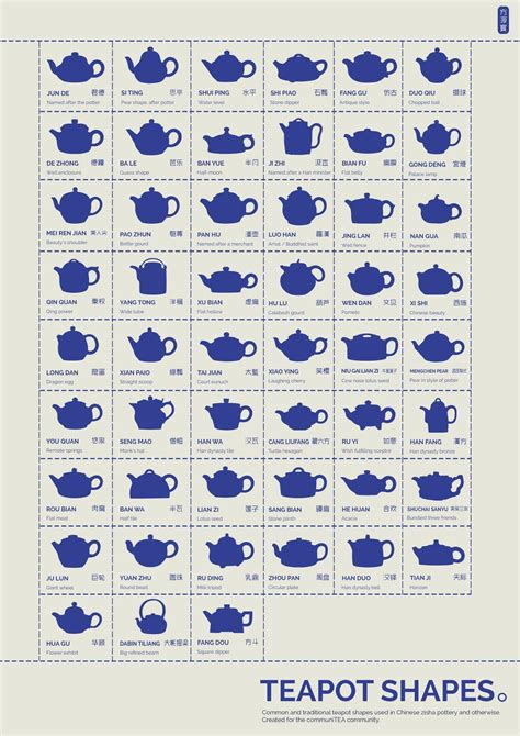 Teapot shapes : tea