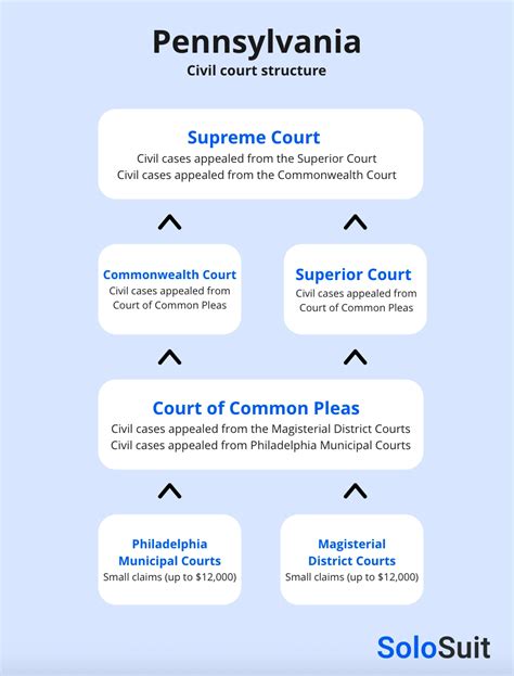 Pennsylvania Court Case Search — Find Your Lawsuit Solo Blog