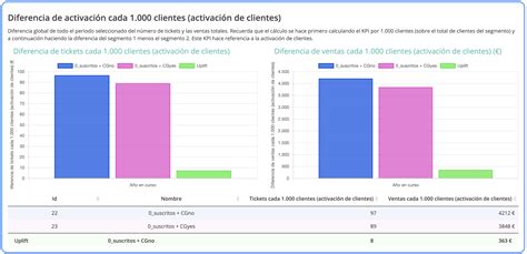 El Grupo De Control La Clave Para Medir El Impacto De Tus Acciones De