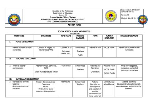 School Action Plan In Mathematics Republic Of The Philippines