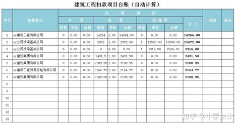 建筑行业会计常见的20套做账表格 知乎