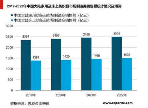 2020 2025年中国纺织业前景预测及投资战略咨询报告 锐观网