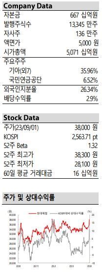 애널픽 현대제철 철강가격 인상 수혜철강업종내 주가 상승세 최대 관측 뷰어스