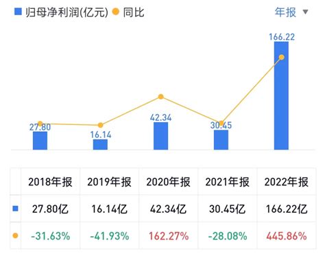 研发投入首超200亿元，比亚迪年报详解腾讯新闻