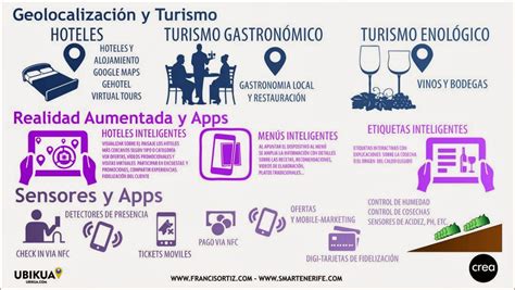 Innovación en el turismo TICs AETC