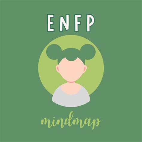 Growth Mindmap Of Enfp Inspirer Personality Type Quest In