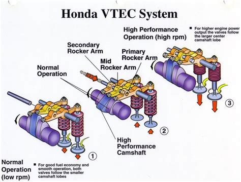 Vtec Vs Ivtec What S The Difference