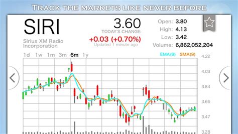 Stockwiz Real Time Stocks And Charts By Alex Rastorgouev