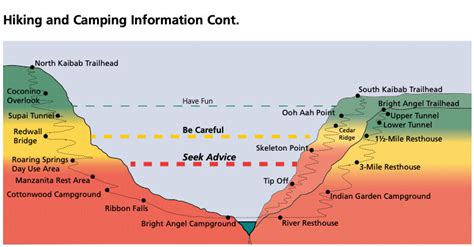 Navigating Grand Canyon S Rugged Beauty Taking On The North Kaibab To