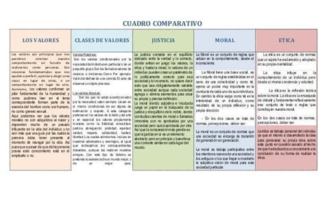 Cuadro Comparativo De Igualdad Justicia Equidad Formaci N Brainly Lat