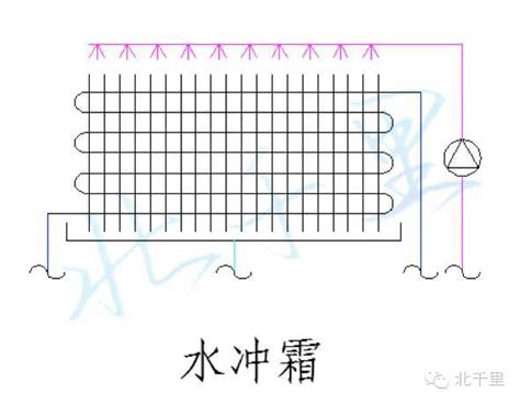 冷库结霜？详解冷风机结霜9大原因 4大除霜方法~~ 土木在线