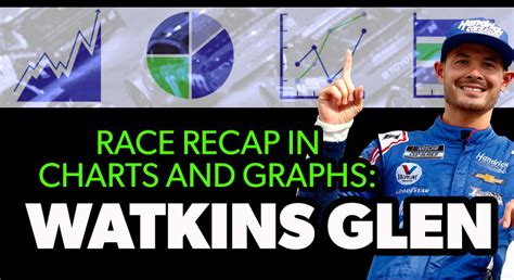 Nascarcasm Recaps Watkins Glen In Charts And Graphs Nascar