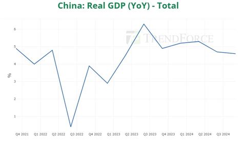 News Chinas Retail And Production Shows Early Signs Of Recovery