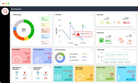 Fuel Monitoring Software Fuel Management Software