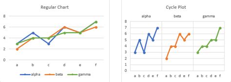 Cycle Plots In Excel Peltier Tech Blog