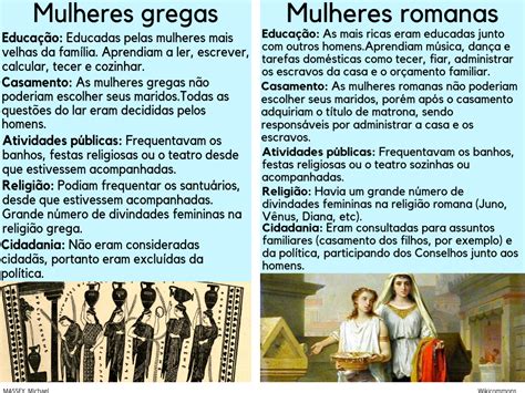 Plano de aula 6º ano As mulheres romanas