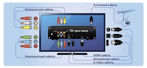Как подключить флешку к телевизору lg - saturdayjam.ru