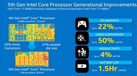 Intel Reveals Broadwell The Faster Processor It Hopes Will Spearhead Pc Revival Zdnet