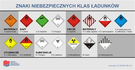 Adunki Specjalne Pod Specjalnym Nadzorem