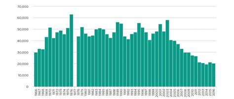 Fire Safety Statistics - Modern Building Alliance