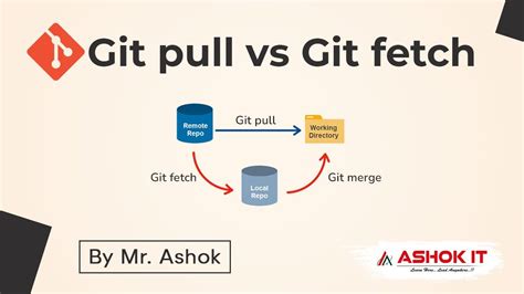 Git Fetch Vs Git Pull What Are Git Fetch And Git Pull Differences Hot