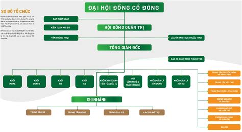 Phương Đông là ngân hàng gì Lịch làm việc OCB Bank