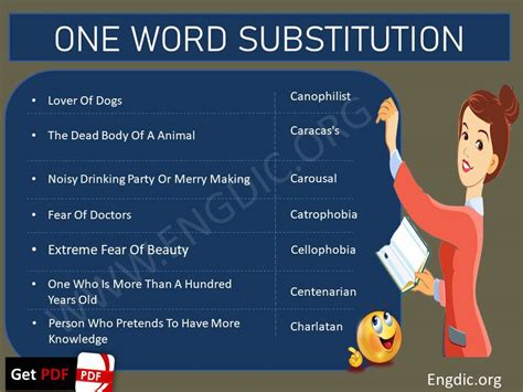 One Word Substitution Pdf 2021 Use It Instead Of Complete Sentence Engdic