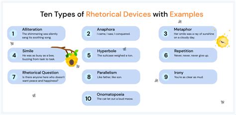 Complete List Of Rhetorical Devices