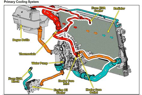 Diagram Of Coolant System System Diagram Coolant Cooling Eng