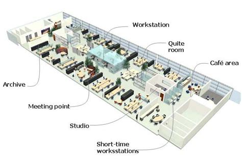 Open Space Office Layout Ideas - Ewnor Home Design