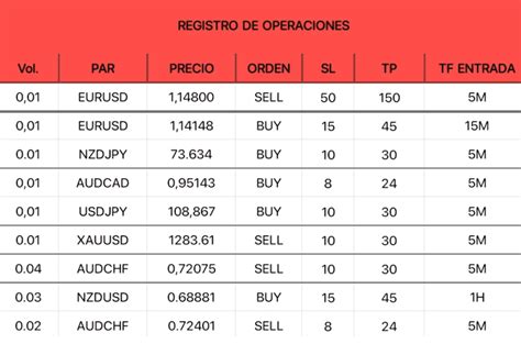 Plantilla Excel Para Trading Gratis Todo Plantillas Excel