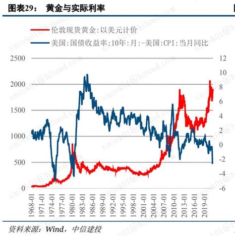 各國央行又開始買黃金了 每日頭條