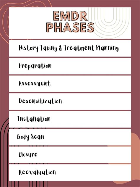 8 Phases Of Emdr Poster Etsy